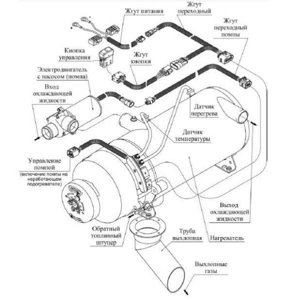 Подогреватель предпусковой Дизельный 30SP - 24В Подогреватель предпусковой Дизельный 30SP - 24В